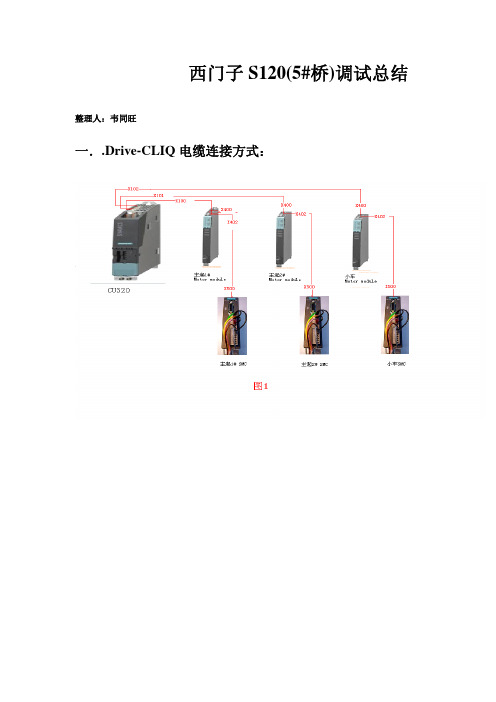 S120调试总结