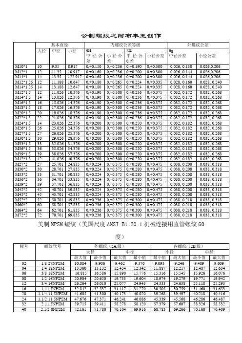 常用螺纹尺寸及公差汇总表