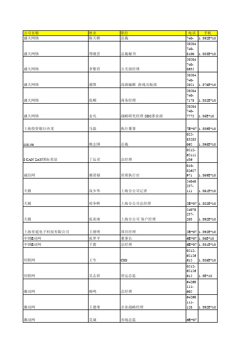 知名媒体软件公司通讯录