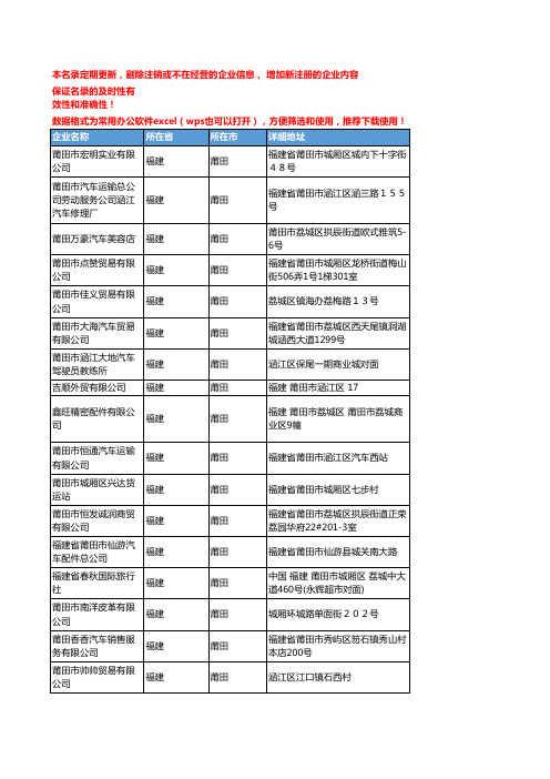 2020新版福建莆田乘用车企业公司名录名单黄页联系方式大全1286家