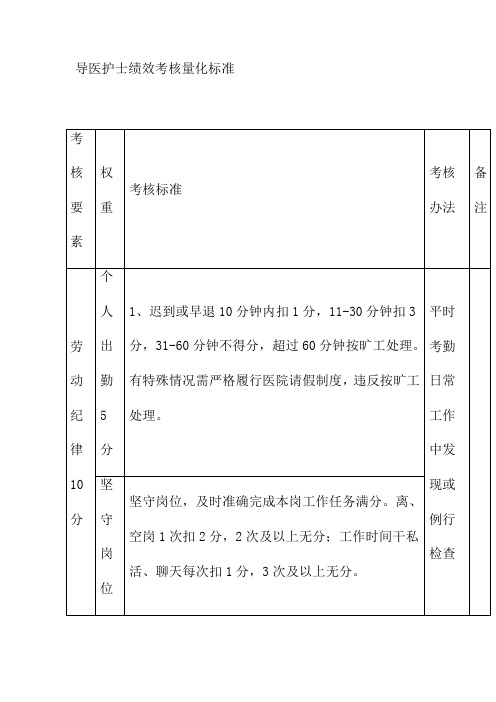 导医护士绩效考核量化标准