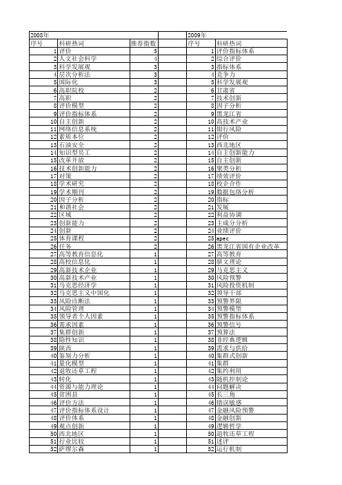 【国家社会科学基金】_创新评价_基金支持热词逐年推荐_【万方软件创新助手】_20140813