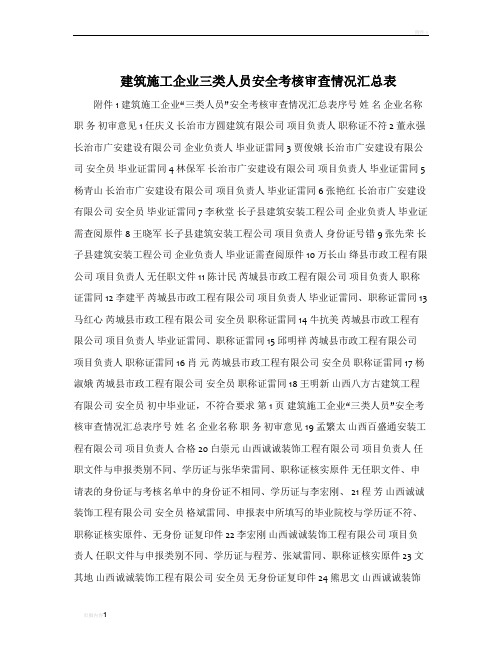 建筑施工企业三类人员安全考核审查情况汇总表