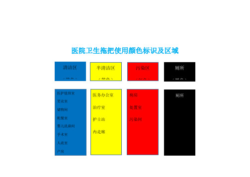 医院卫生拖把使用颜色标识及区域(1)