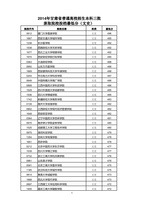 2014高考三本文史最低分线