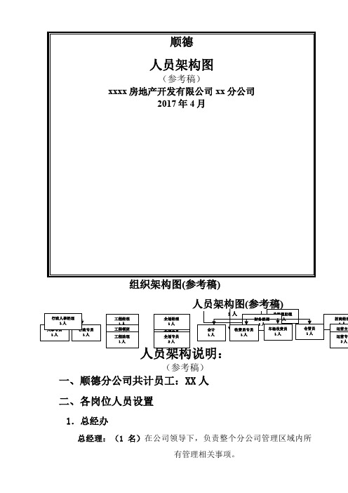 人员配置架构表