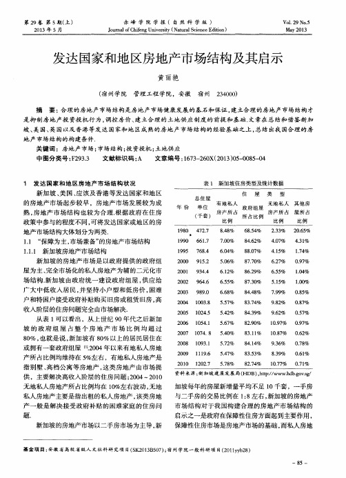 发达国家和地区房地产市场结构及其启示