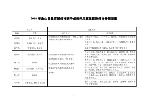 2010年象山县教育局领导班子成员党风廉政建设领导责任范围