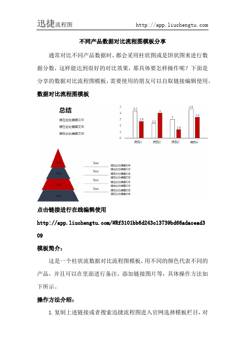 不同产品数据对比流程图模板分享--迅捷流程图