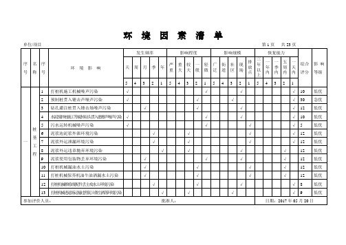 建筑施工环境因素清单
