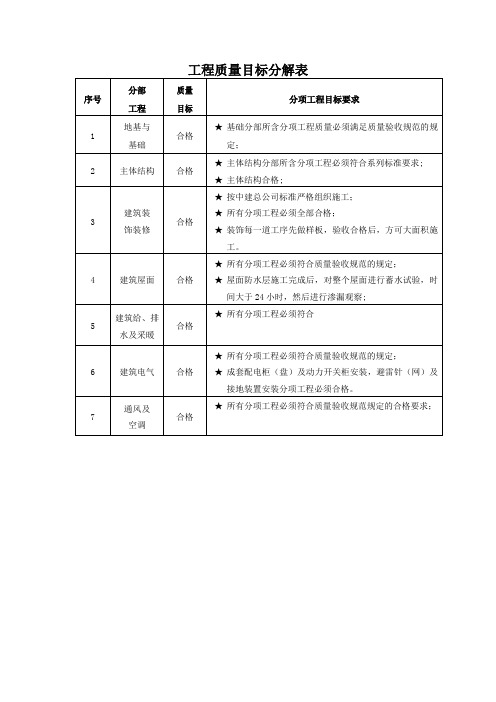 工程质量目标分解表