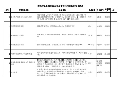 各部门2016年重点工作分解表