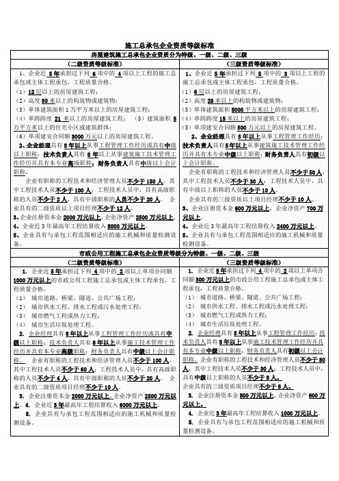 资质等级标准