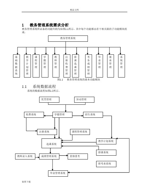 教务管理系统需求分析