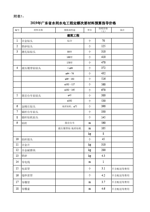 2019年广东省水利水电工程定额次要材料预算指导价格及房屋建筑工程造价指标指导价