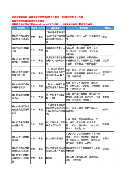 2020新版广东省佛山有色金属制品工商企业公司名录名单黄页大全76家