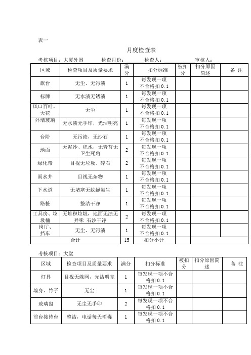 保洁月度工作考核表