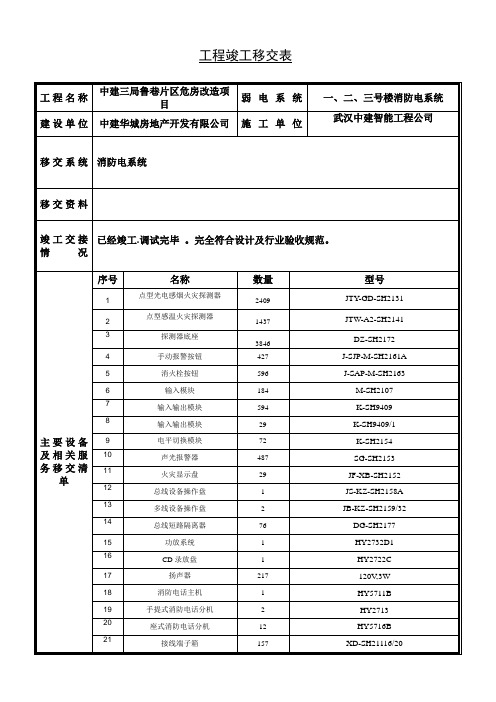 工程竣工移交表-消防电(范本)