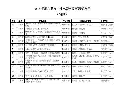 2016年度东莞市广播电视节目奖获奖作品