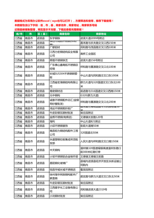 2020新版江西省南昌市进贤县钢材工商企业公司商家名录名单联系电话号码地址大全209家