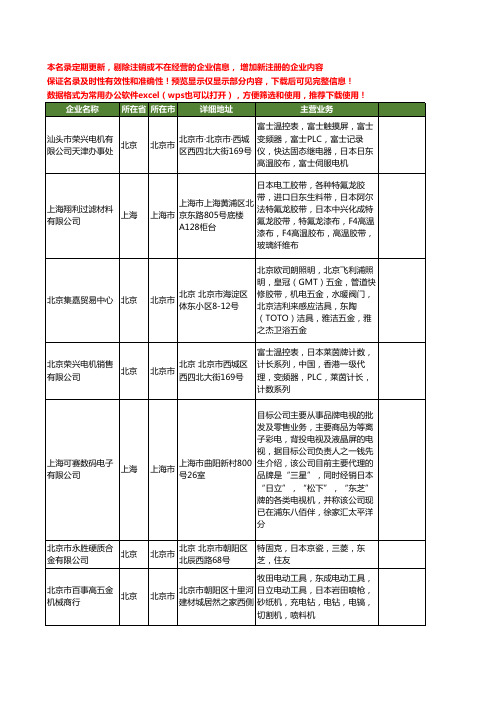 新版全国日本日东工商企业公司商家名录名单联系方式大全39家