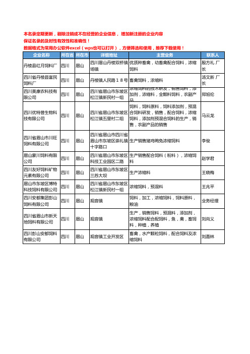 2020新版四川省眉山浓缩饲料工商企业公司名录名单黄页大全11家