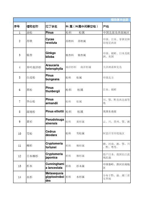 四川农业大学树木种类及基本信息表