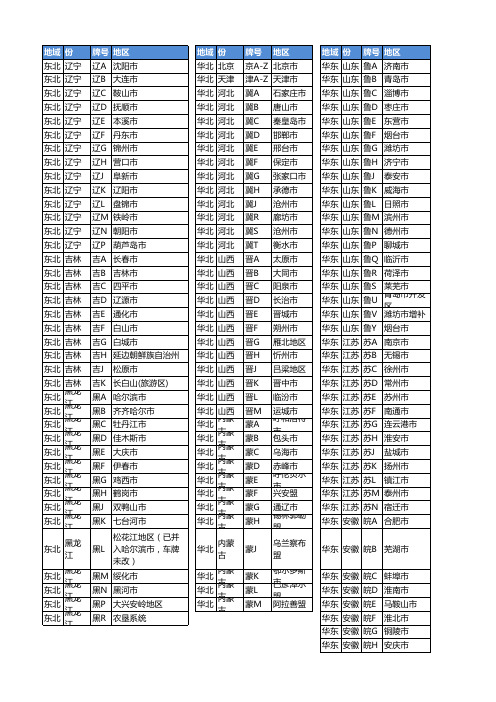 全国各省牌照(2015最新)