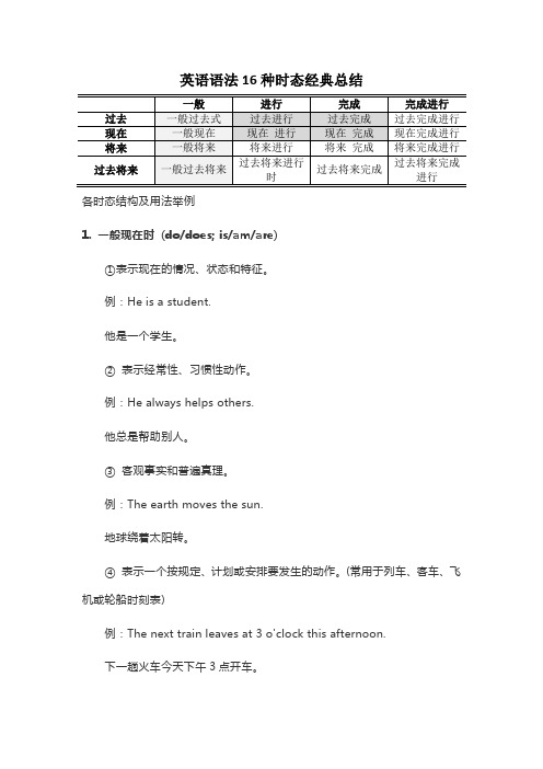 时态语法经典总结