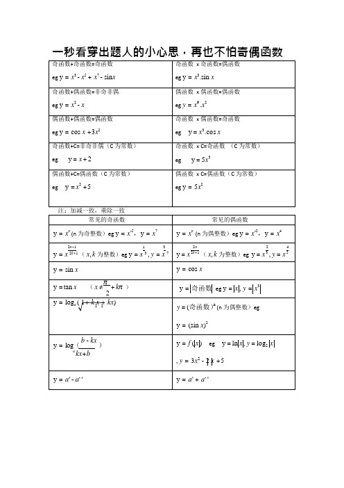 常见的奇偶函数模板