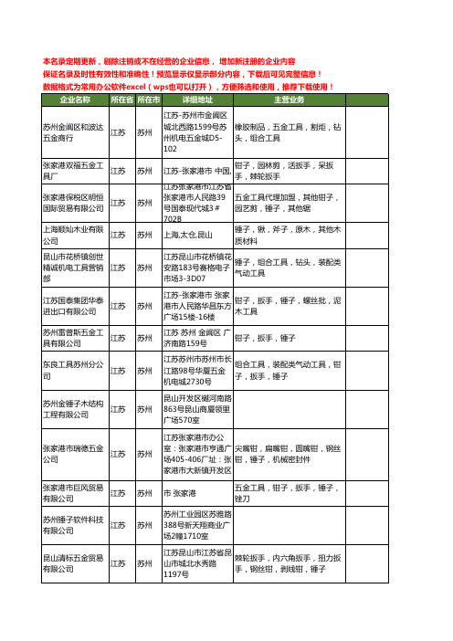 新版江苏省苏州锤子工商企业公司商家名录名单联系方式大全24家