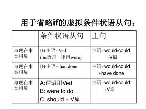 高二英语半倒装