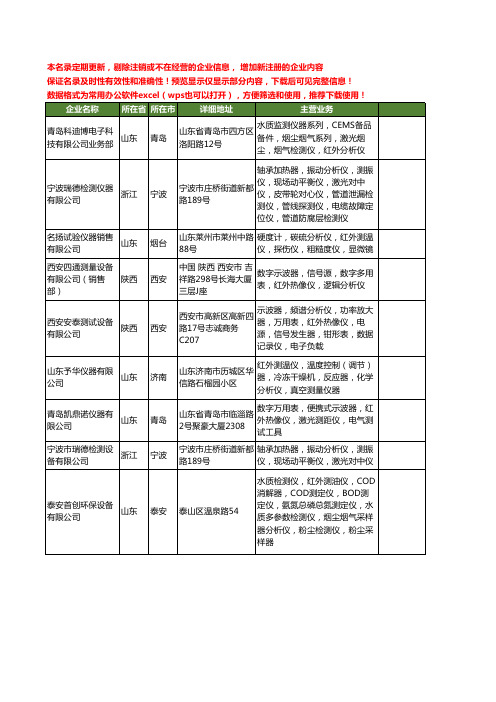 新版全国红外分析仪工商企业公司商家名录名单联系方式大全64家