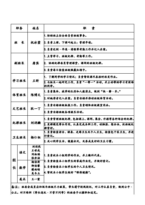 一三班班干部表