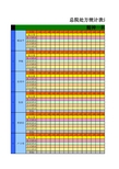 不合理处方统计表1.1修订版