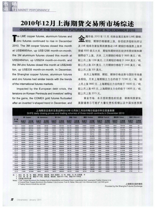 2010年12月上海期货交易所市场综述