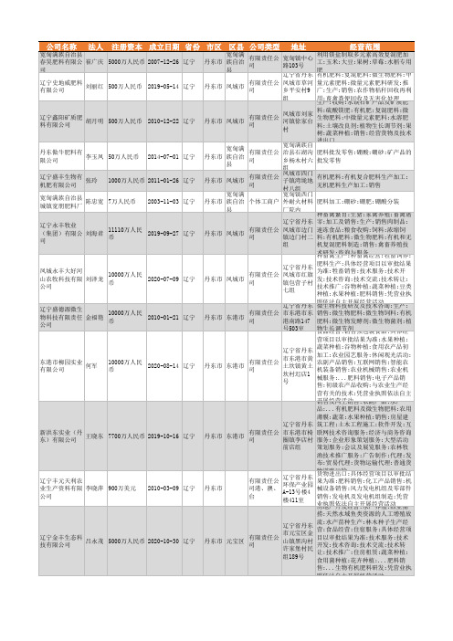 2021年丹东市肥料行业企业名录492家