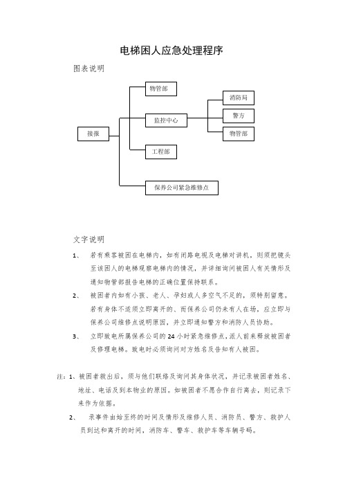 电梯困人应急处理程序