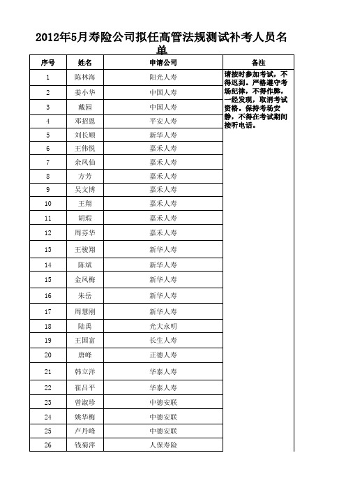 5月份寿险公司拟任高管测试补考人员名单xls
