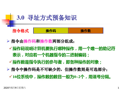 操作数的寻址方式