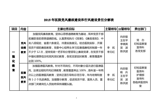 2015年医院党风廉政建设和行风建设责任分解表