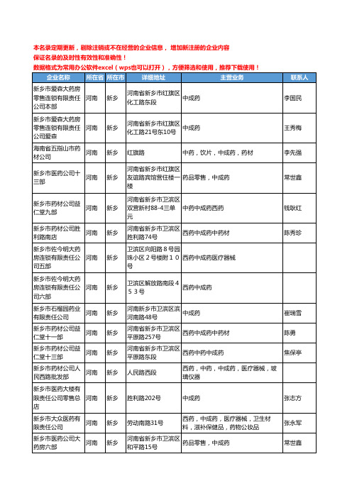 2020新版河南省新乡中成药工商企业公司名录名单黄页联系方式大全133家