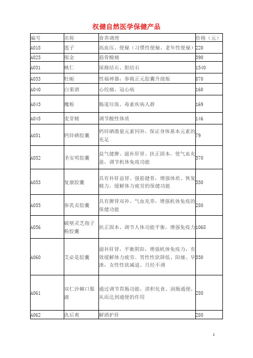 权健产品信息