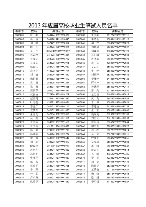 2013年应届高校毕业生笔试人员名单