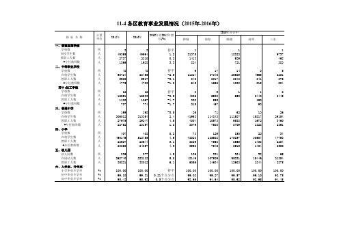 11-4 各区教育事业发展情况(2015-2016)