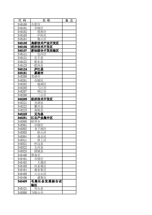 安徽省各县区行政区划及代码20120109
