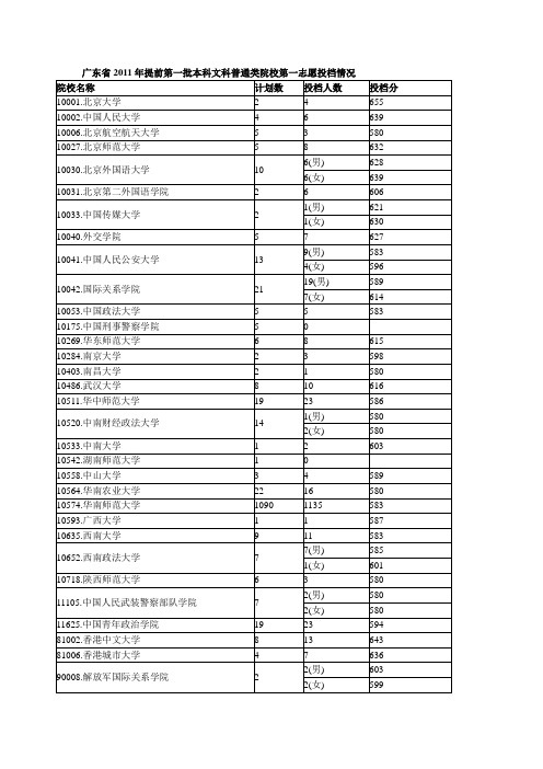 广东2011高考录取