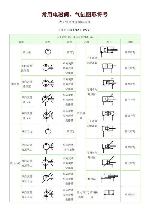 常用电磁阀、气缸图形符号