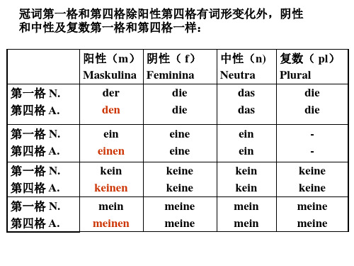 德语第一、四格定冠词和不定冠词
