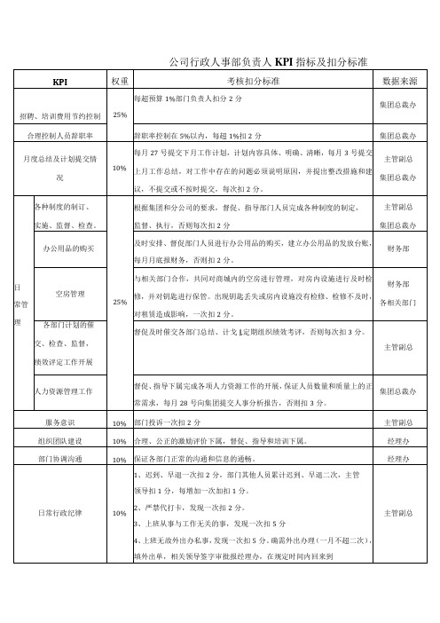 公司行政人事部负责人KPI指标及扣分标准